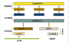 口服液燈檢機是藥品視覺檢測機械新產品