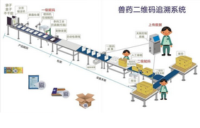 使用獸藥二維碼?徹底鏟除了假飼料獸藥生存的土壤