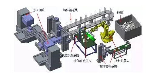 機器視覺外觀檢測設備